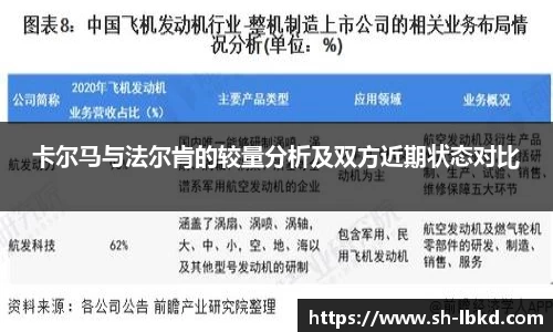 卡尔马与法尔肯的较量分析及双方近期状态对比