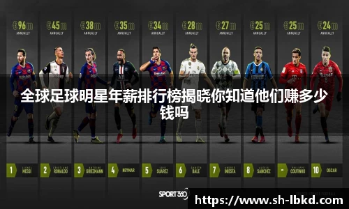 全球足球明星年薪排行榜揭晓你知道他们赚多少钱吗